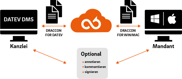 Datev_Infografik